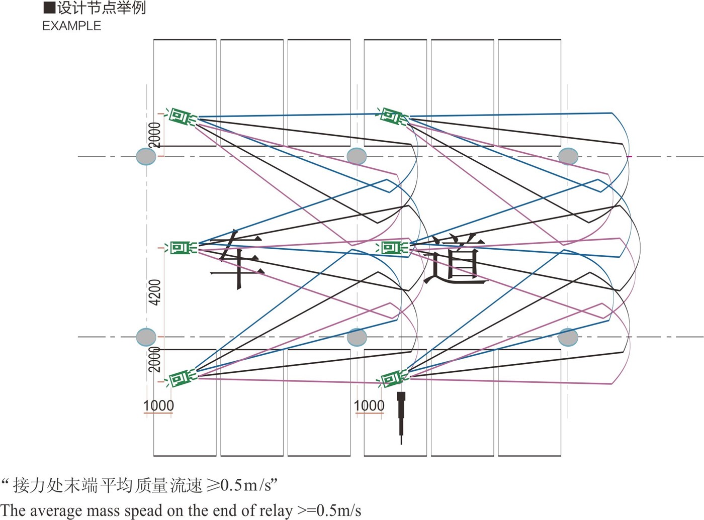 場景舉例.jpg